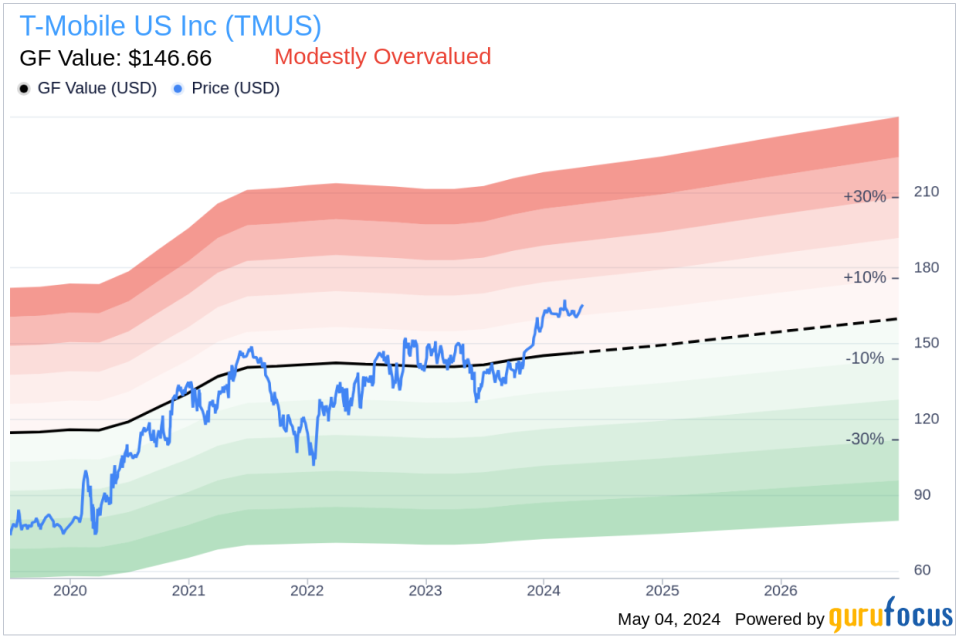 Insider Selling at T-Mobile US Inc (TMUS): Director, 10% Owner Telekom Deutsche Sells Shares