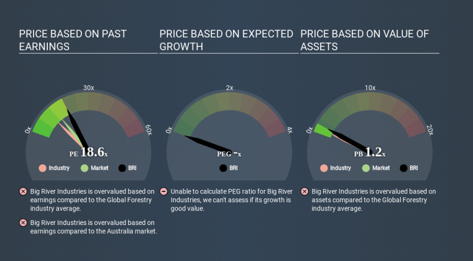 ASX:BRI Price Estimation Relative to Market April 7th 2020