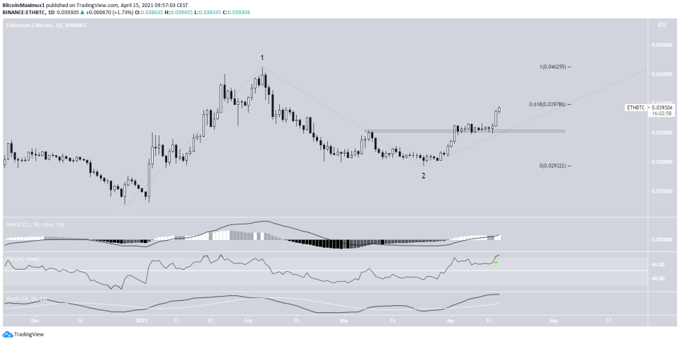 ETH/BTC