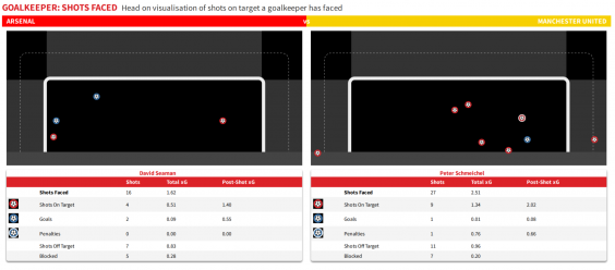 Visualisation of shots on target (Getty)