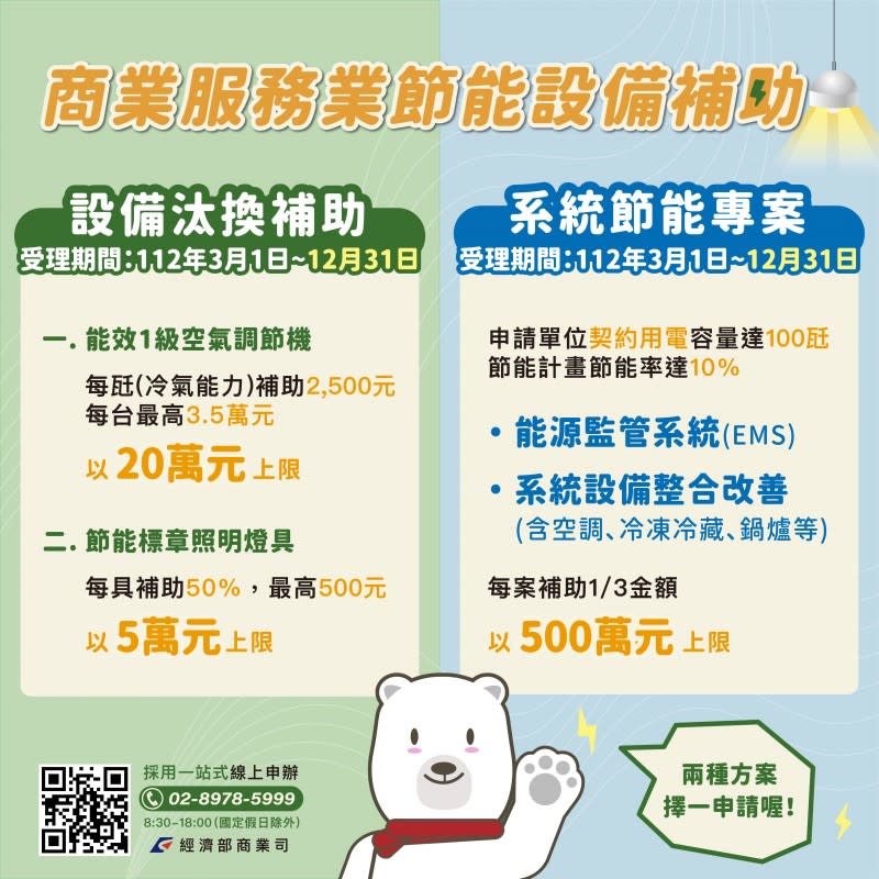 商業服務業節能補助方案分為「設備汰換補助」以及「系統節能專案」，兩案擇一選擇補助。（圖／經濟部提供）