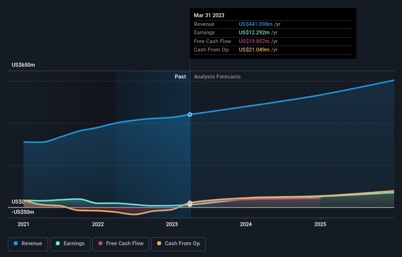 earnings-and-revenue-growth