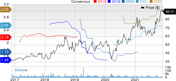 Semtech Corporation Price and Consensus