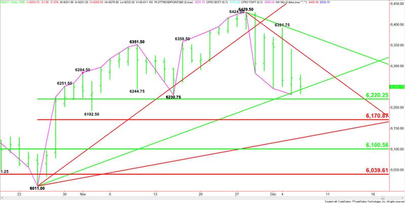 E-mini NASDAQ-100 Index