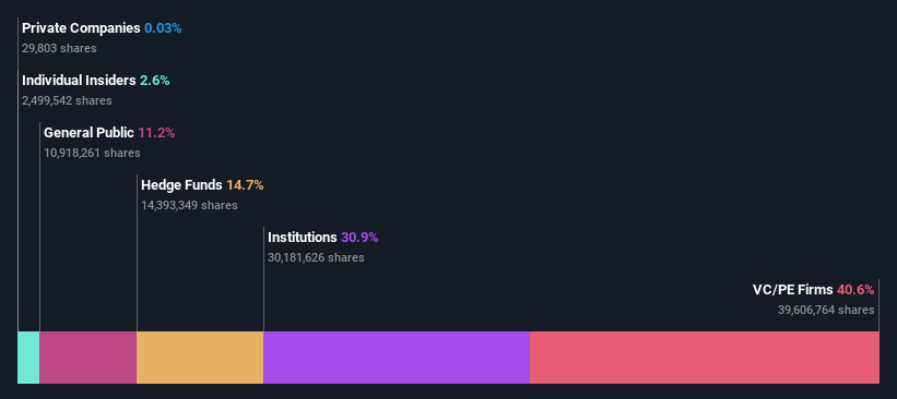 ownership-breakdown