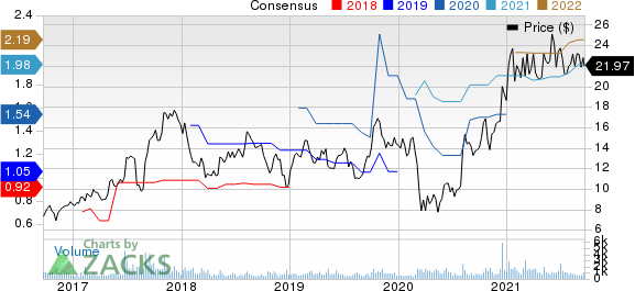Sterling Construction Company Inc Price and Consensus