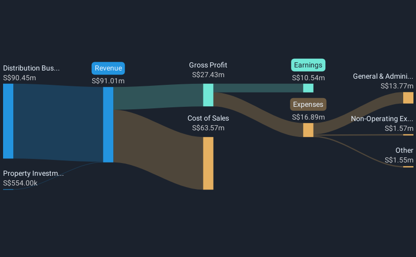 revenue-and-expenses-breakdown