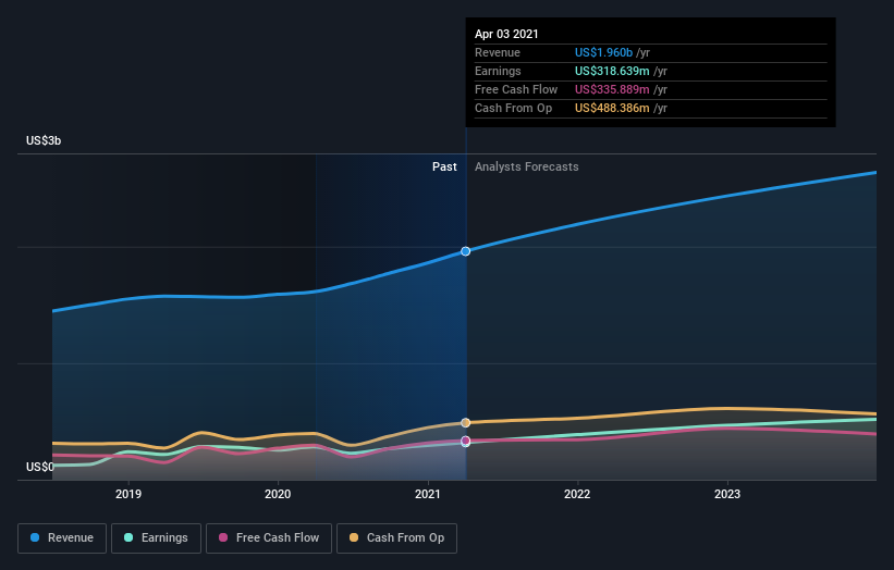 earnings-and-revenue-growth