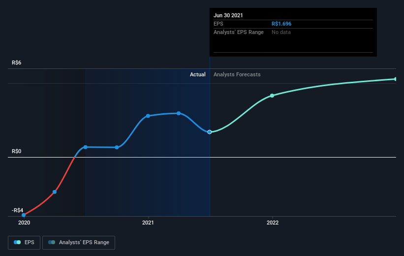 earnings-per-share-growth