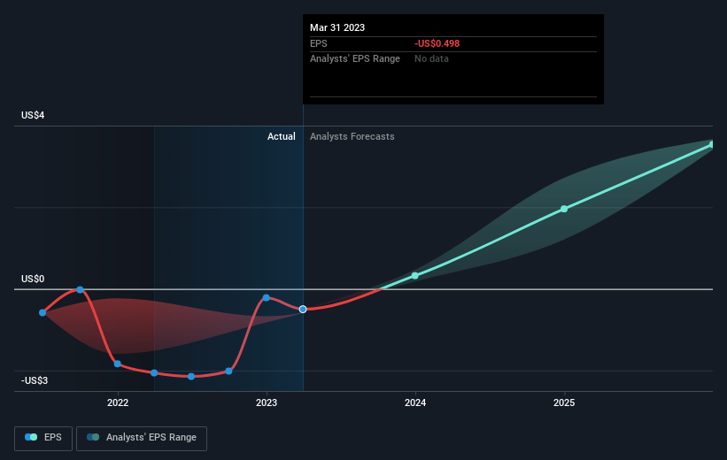 earnings-per-share-growth