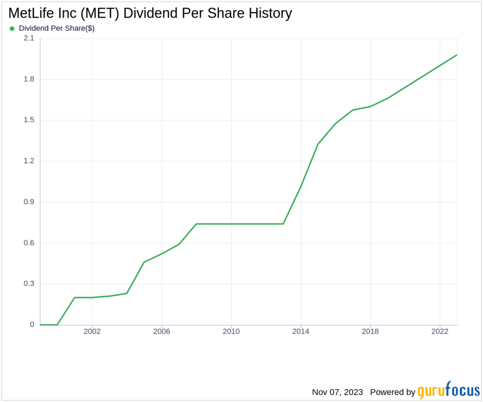 MetLife Inc's Dividend Analysis