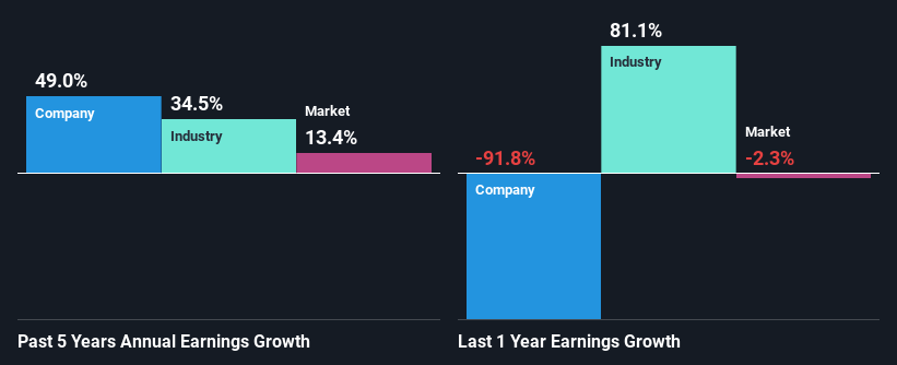 past-earnings-growth