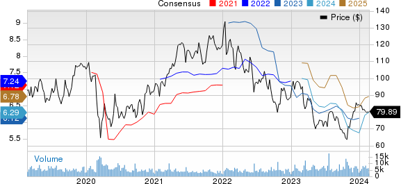 Northern Trust Corporation Price and Consensus