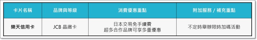 2019年悠小愷的信用卡大盤點！