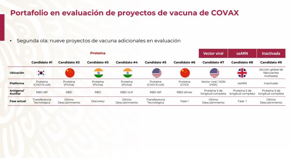 Proyecto de vacunas del mecanismo COVAX