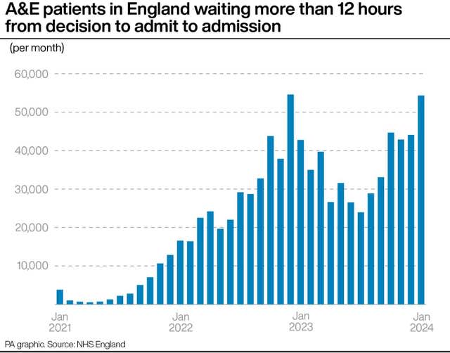 HEALTH NHS