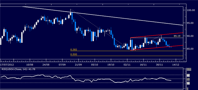 Commodities_Gold_Silver_Wait_on_FOMC_Outcome_for_Direction_Cues_body_Picture_4.png, Commodities: Gold, Silver Wait on FOMC Outcome for Direction Cues