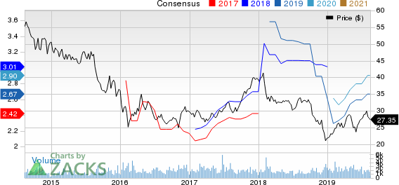 Artisan Partners Asset Management Inc. Price and Consensus