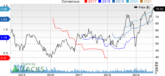 Clean Harbors, Inc. Price and Consensus