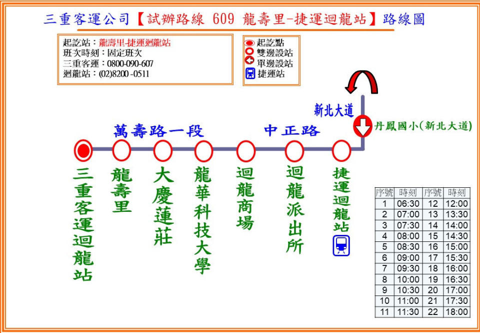 新闢「【609】龍壽里-捷運迴龍站」試辦路線。