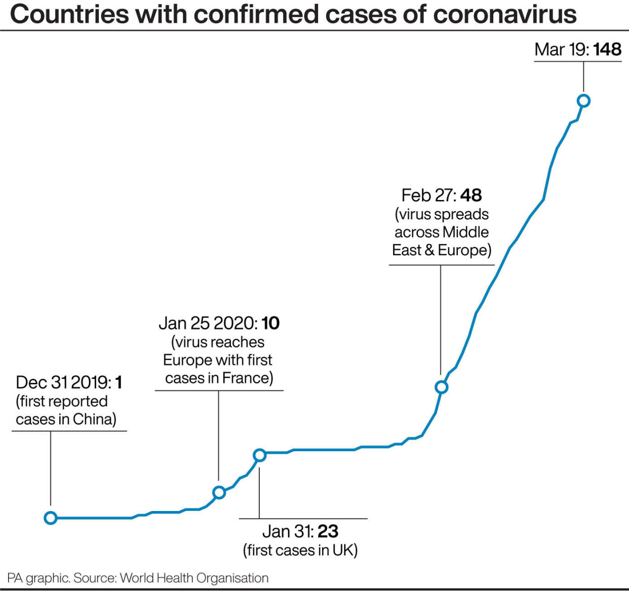 Countries with confirmed cases of coronavirus. See story HEALTH Coronavirus. Infographic PA Graphics