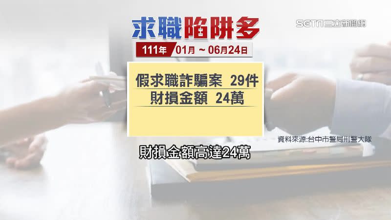 台中市刑大統計，截至今年6月，台中假求職詐騙案財損金額高達24萬。