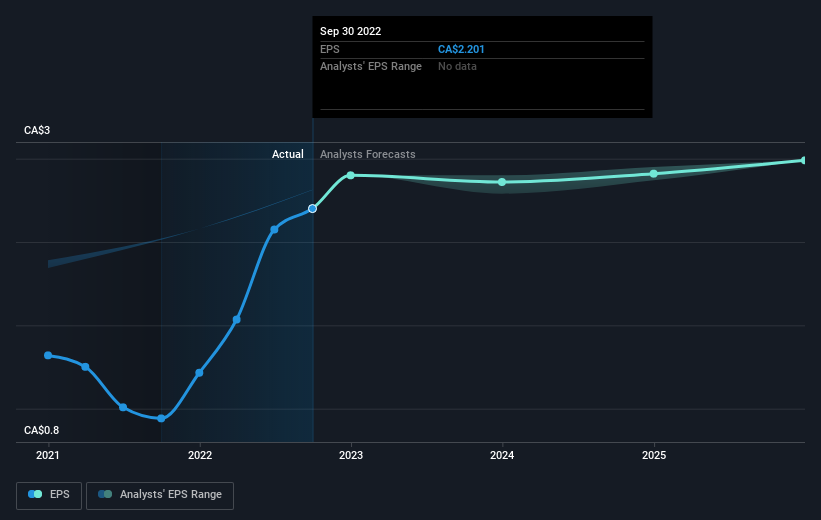 earnings-per-share-growth