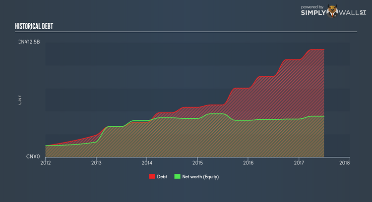 SEHK:1369 Historical Debt Feb 15th 18