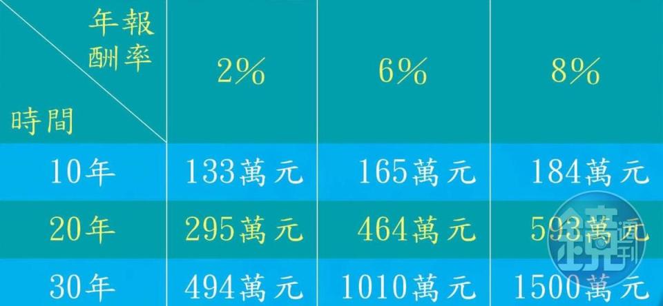 資料來源：林奇芬提供。