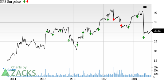 Let's take a sneak peek at five Telecom stocks scheduled to report earnings on Jul 31 to see how things are shaping up for the upcoming results.