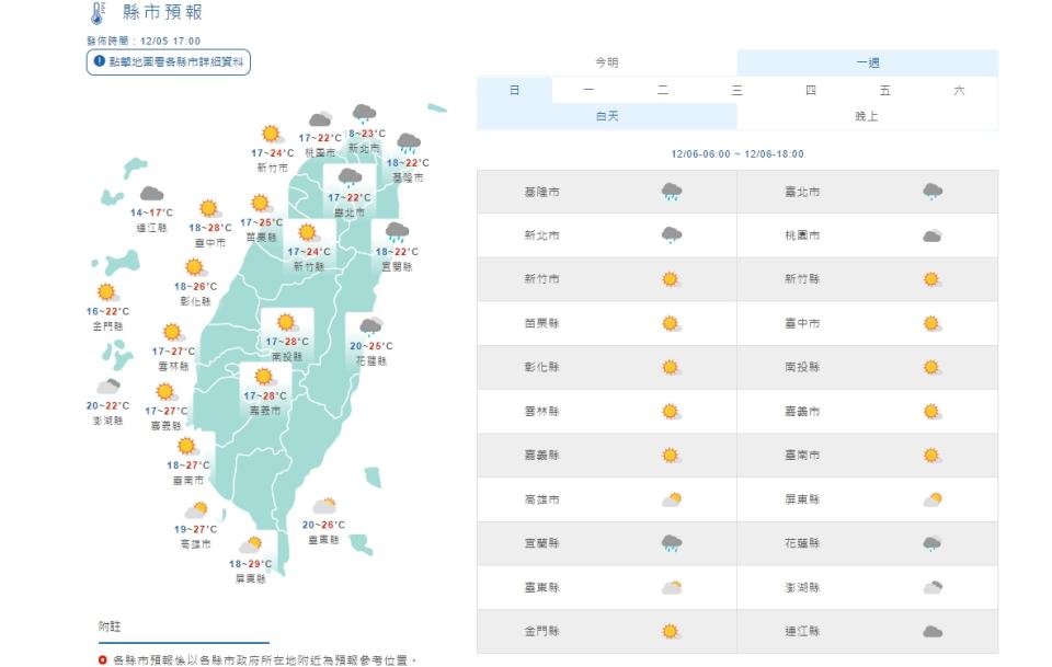 未來天氣，氣象局預測，下周一、二東北季風影響，北台灣及花蓮整天偏涼，中南部及台東早晚也涼。（圖／翻攝自中央氣象局）