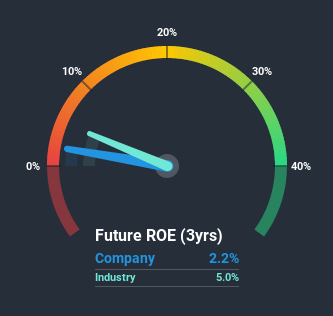 roe