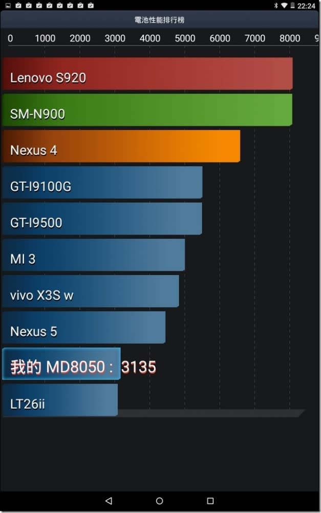 Windows加Android　人因科技Dualface雙系統平板讓你工作娛樂一手掌握