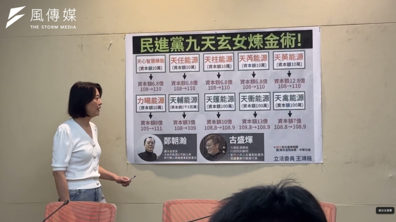 <cite>王鴻薇29日召開「民進黨九天玄女煉金術」記者會，指出鄭永金兒子鄭朝瀚與古盛煇陸續成立天字輩綠能公司，資本額在短時間內暴增，堪稱綠電奇蹟。（取自王鴻薇臉書）</cite>