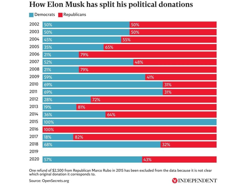  (The Independent)