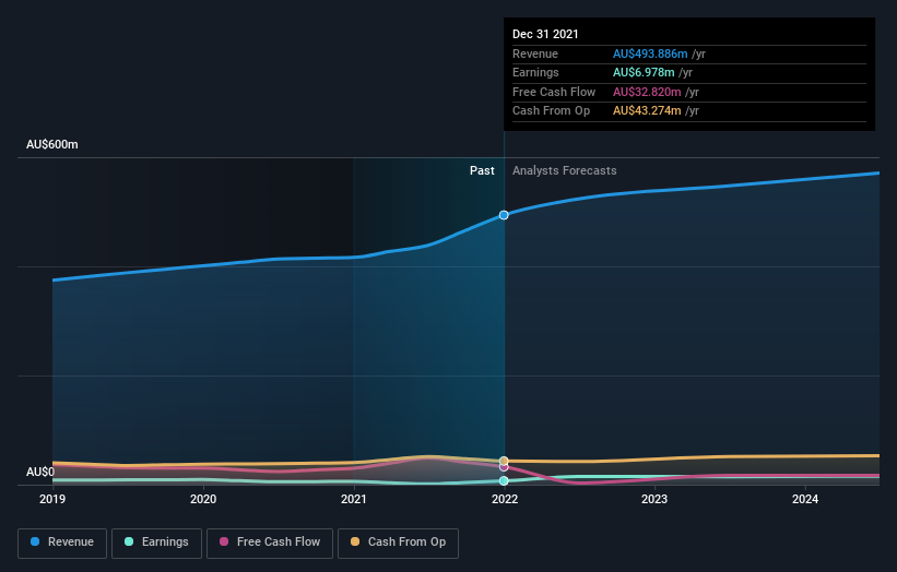 earnings-and-revenue-growth