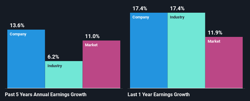 past-earnings-growth