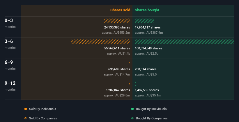 insider-trading-volume