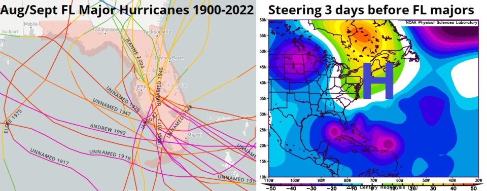 Major hurricanes to hit Florida and the average steering currents days before.