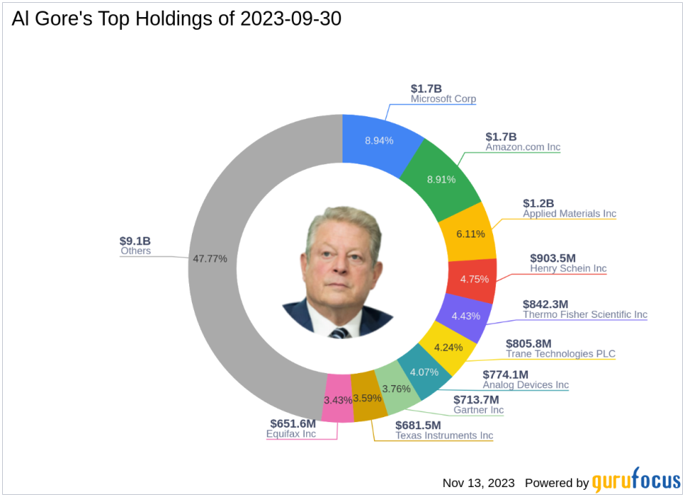 Al Gore's Generation Investment Management Highlights Trimble Inc as a New Addition in Q3 2023