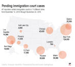 AP reporters visited immigration courts in 11 different cities from November 12, 2019 through November 22, 2019.;