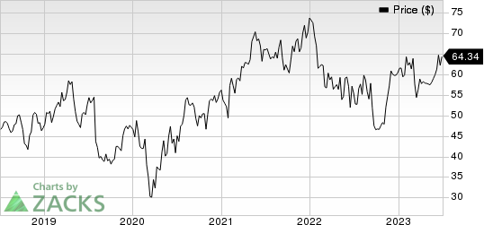 Berry Global Group, Inc. Price