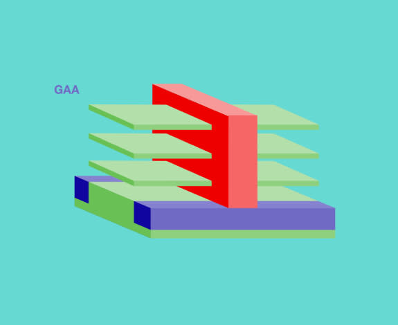 A GAAFET, or Gate All Around FET, transistor diagram