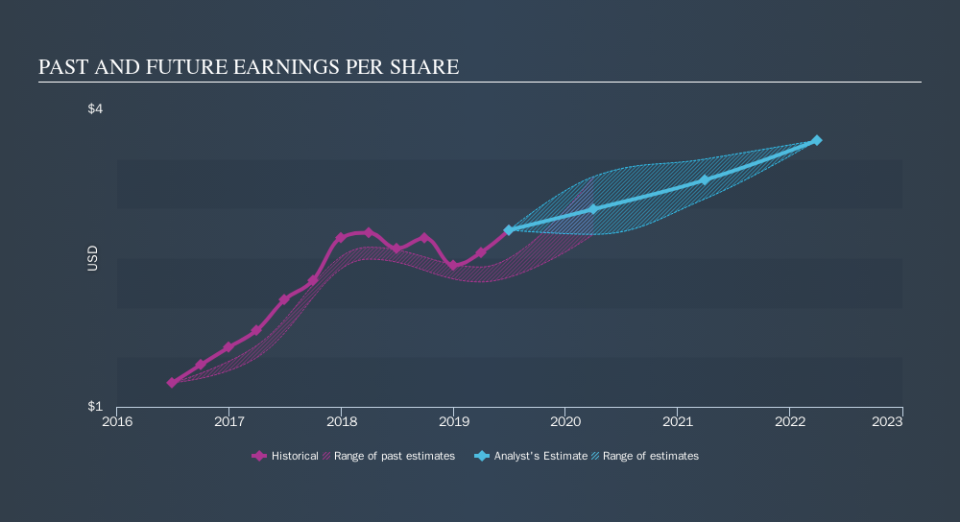 NYSE:HLI Past and Future Earnings, October 20th 2019