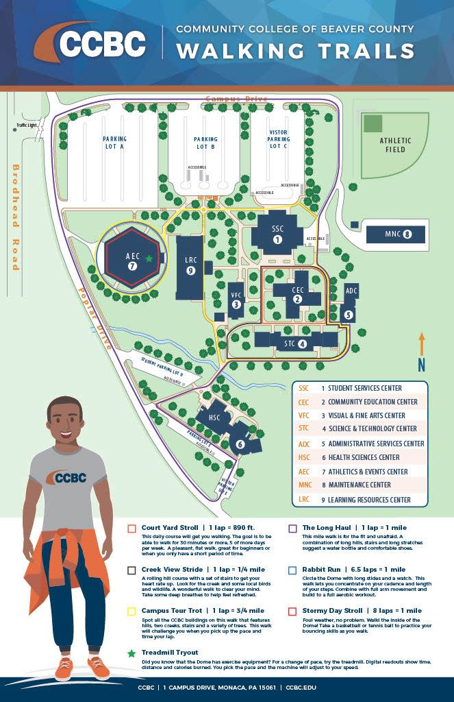 Offering plenty of options for those seeking fun exercise, the new paths highlighted at the Community College of Beaver County offer a safe (and pet-friendly) spot for community members to walk.