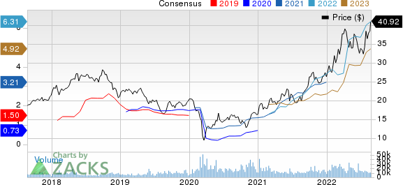 Perion Network Ltd Price and Consensus