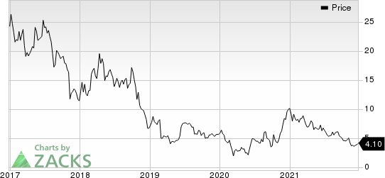 Precigen, Inc. Price