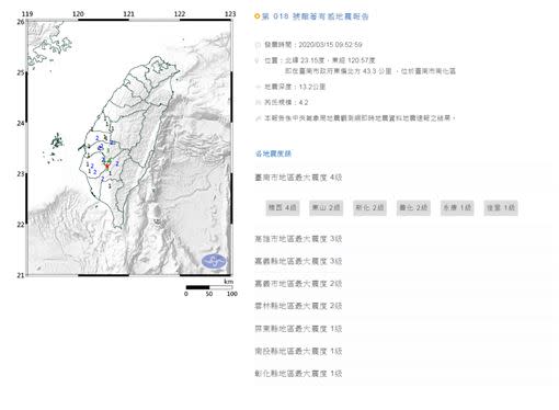  今日9時52分，發生芮氏規模4.2有感地震。（圖／中央氣象局）