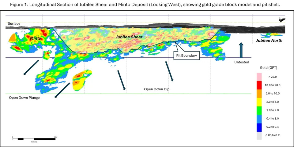 Figure 1: Longitudinal section (looking west) of the Jubilee Shear showing grade block model and open pit shell.