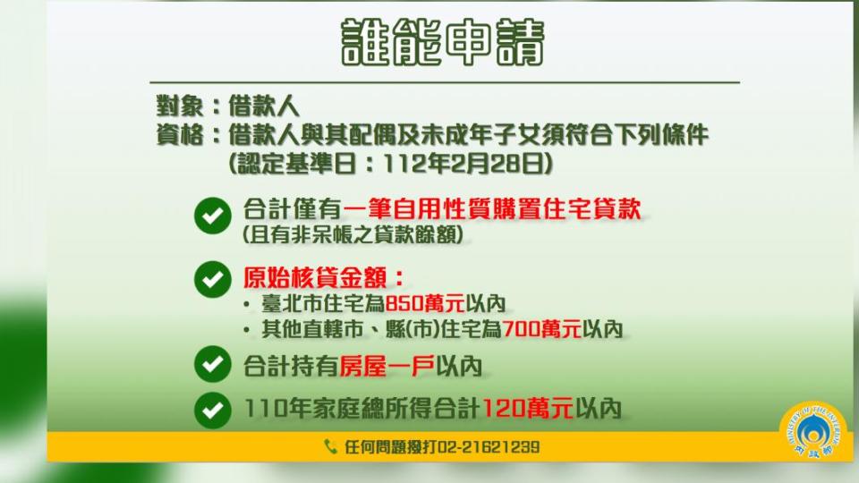 中產以下自用住宅貸款戶支持專案逾6月1日開放申請。（圖/內政部提供）